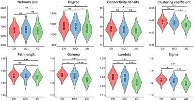 Disrupted single-subject gray matter networks are associated with cognitive decline and cortical atrophy in Alzheimer’s disease
